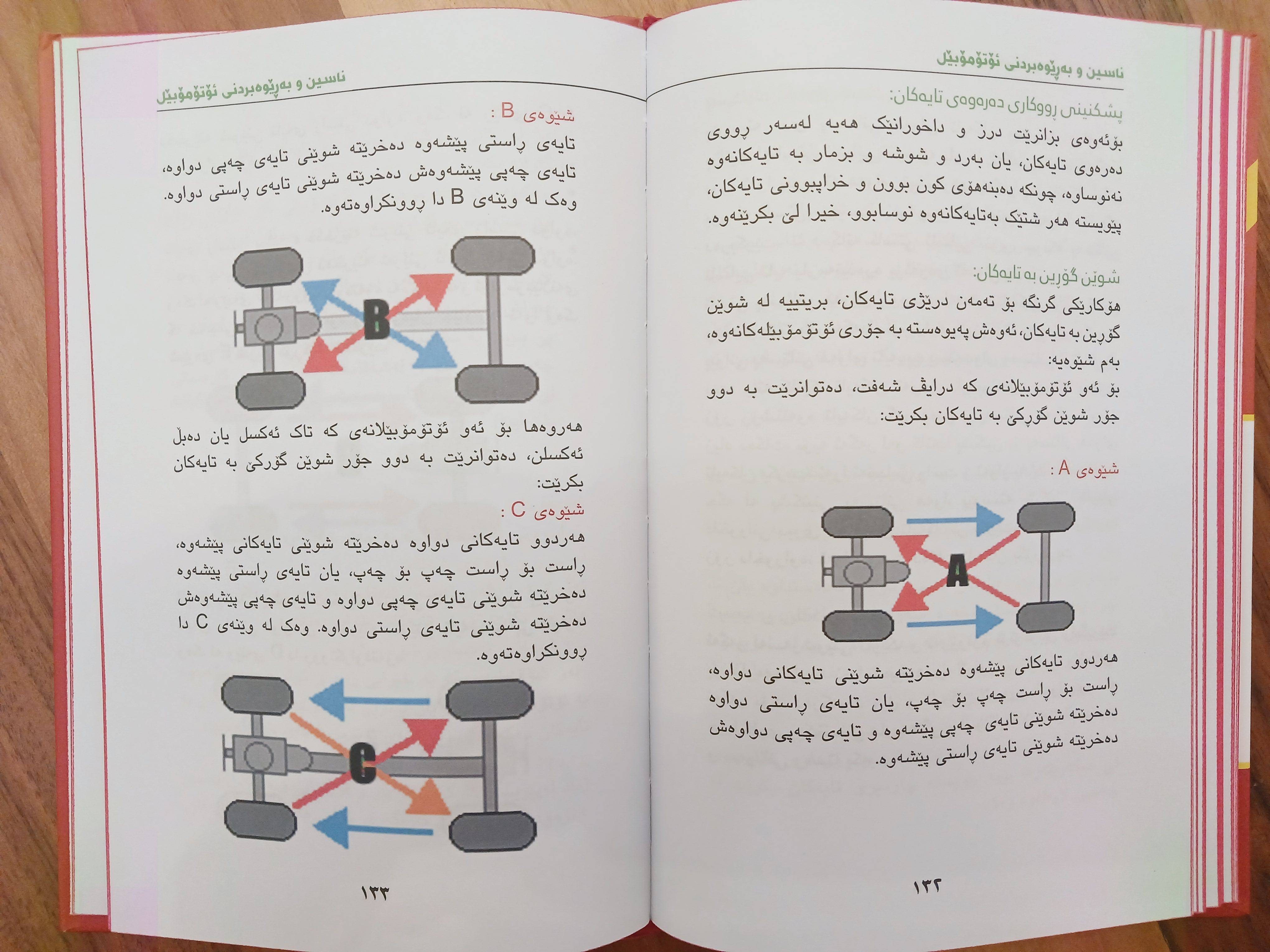                                        ناسین و بەڕێوەبردنی ئۆتۆمبێل  