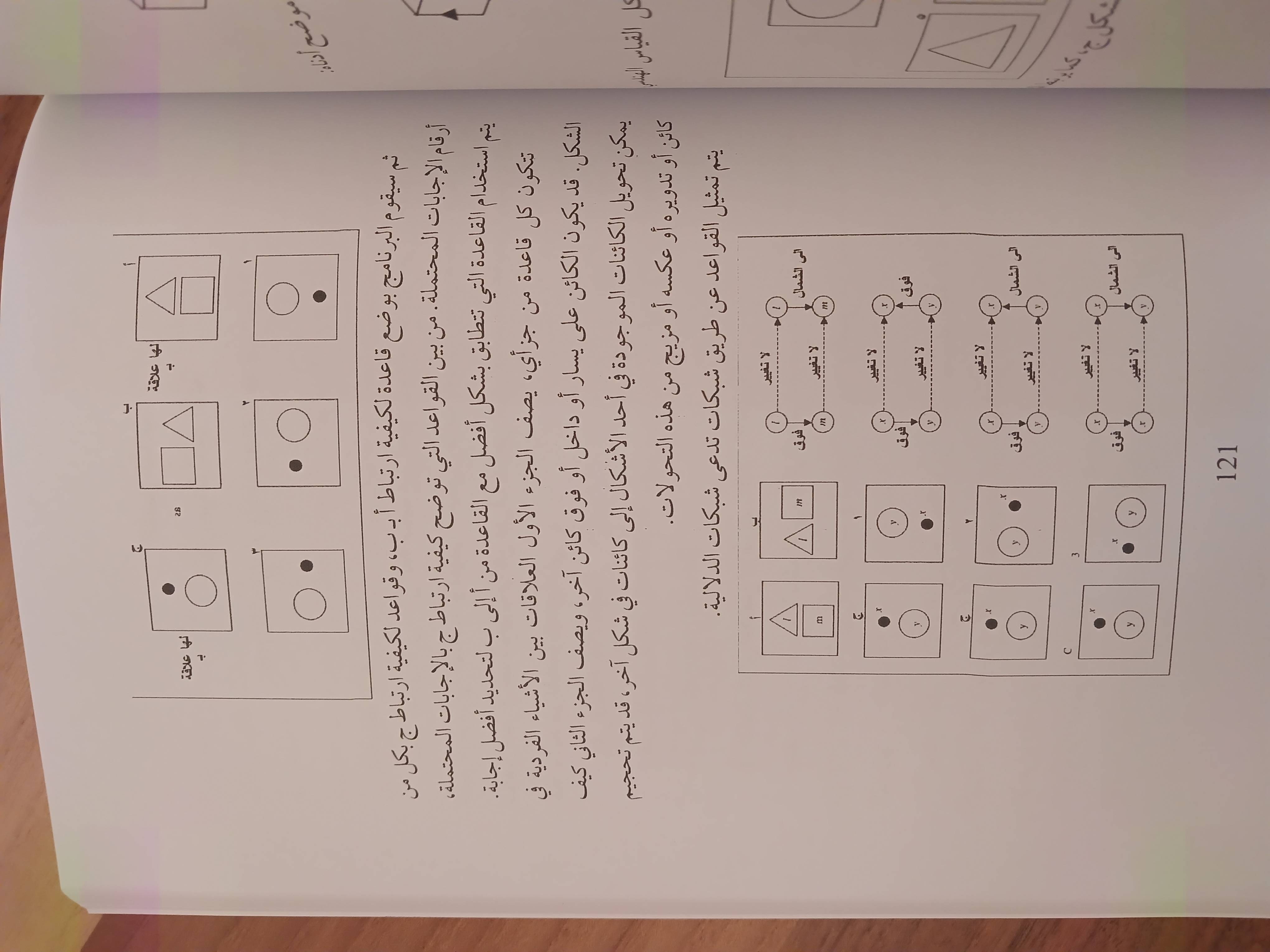                                         الذکاء الاصطناعي  