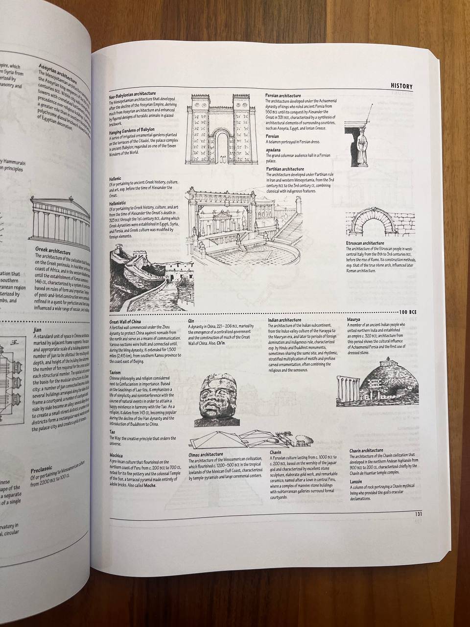 A Visually Dictionary of Architecture 