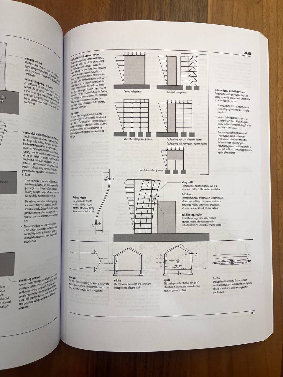 A Visually Dictionary of Architecture 