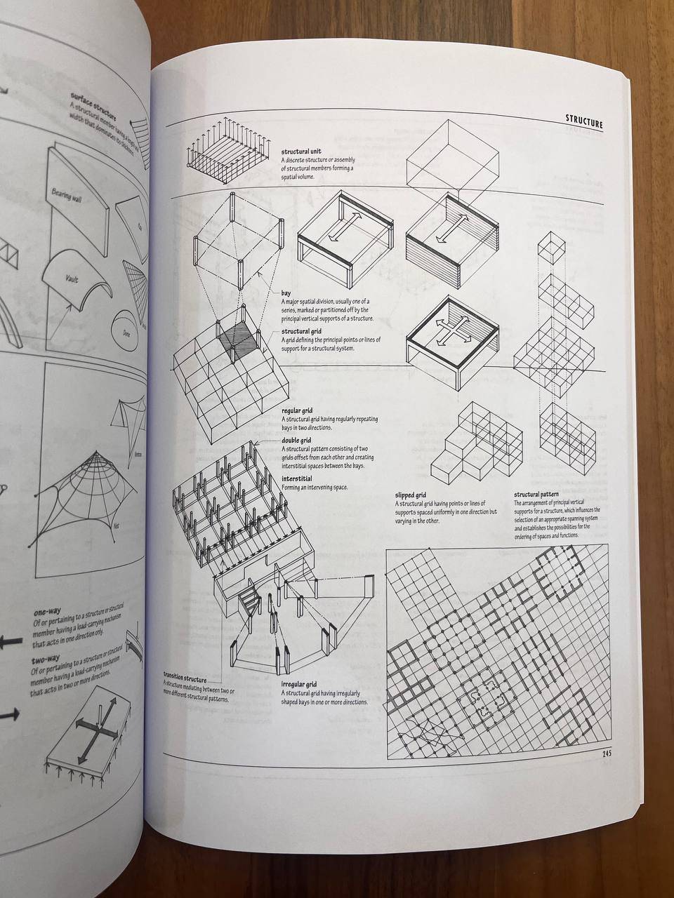 A Visually Dictionary of Architecture 