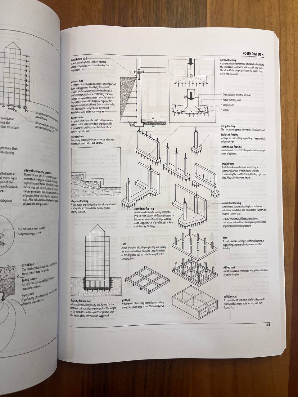 A Visually Dictionary of Architecture 