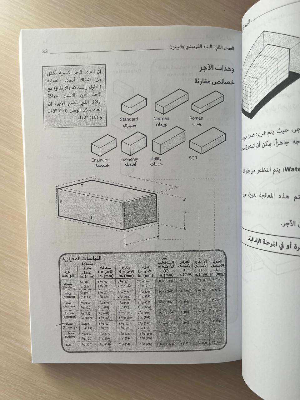 المواصفات المعمارية
