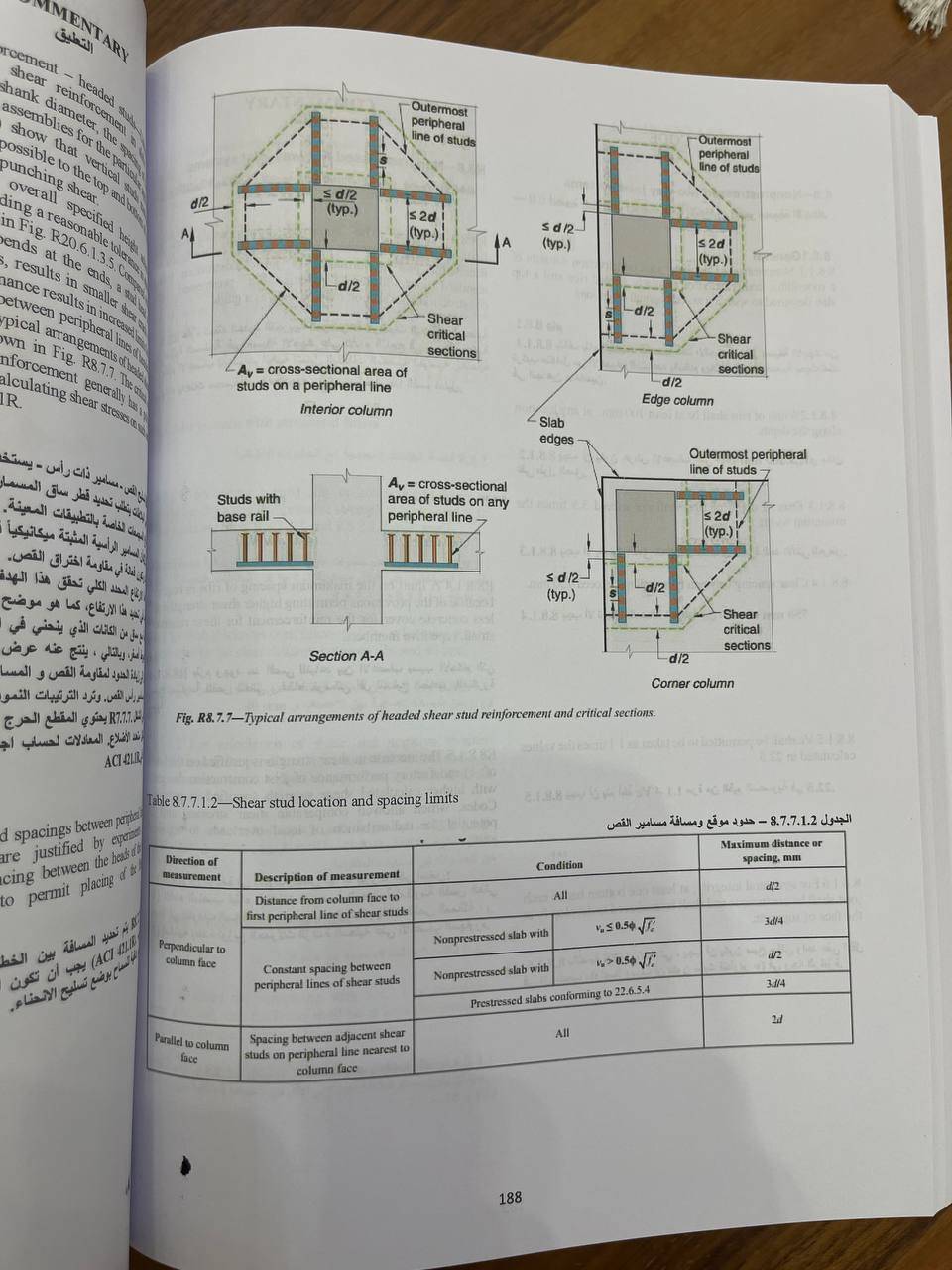 ACI318 M19 مترجم للعربية 