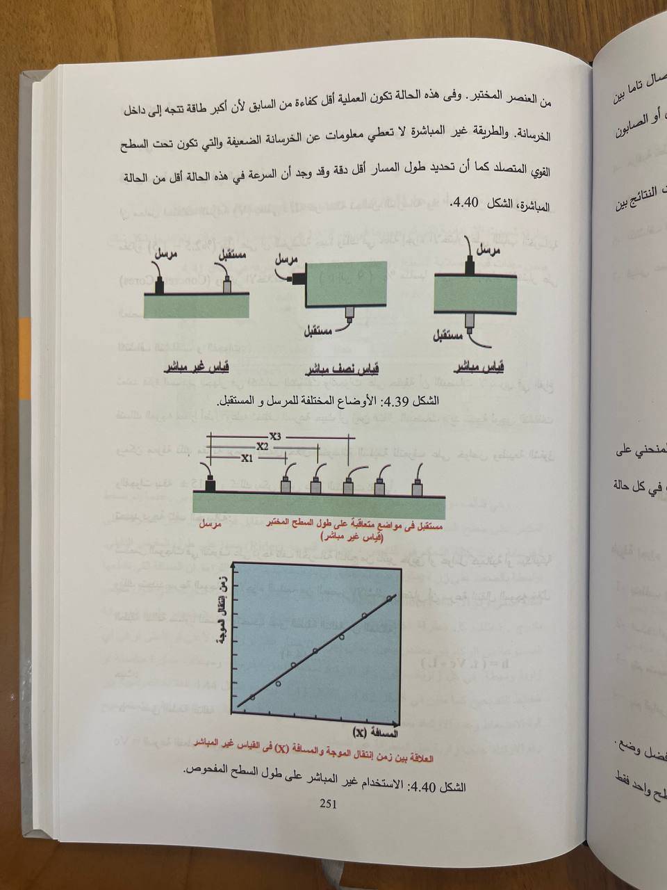 مشاکل التنفيذ في أعمال الهندسة المدنية